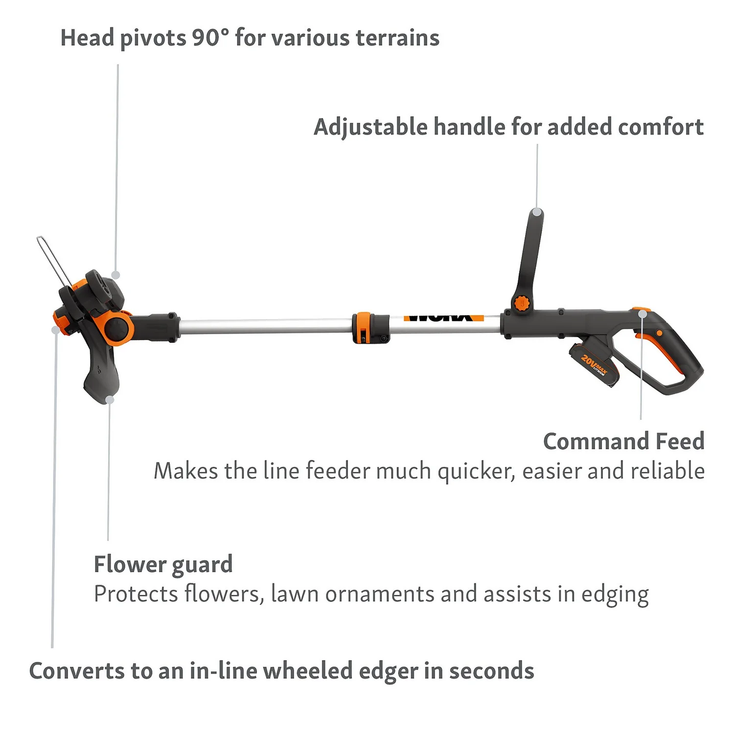Worx GT 3.0 20v 2.0Ah Cordless Grass Trimmer - 30cm - Image 4