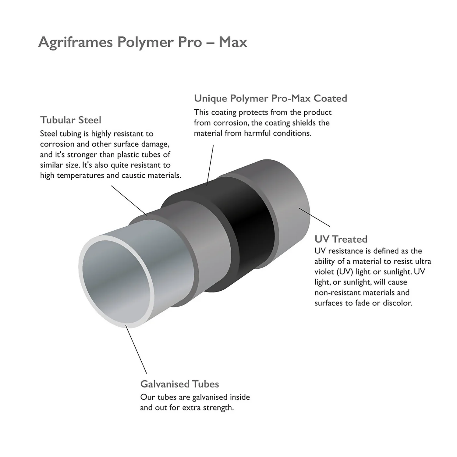 Agriframes Round Garden Portico 2.7m - Black - Image 3
