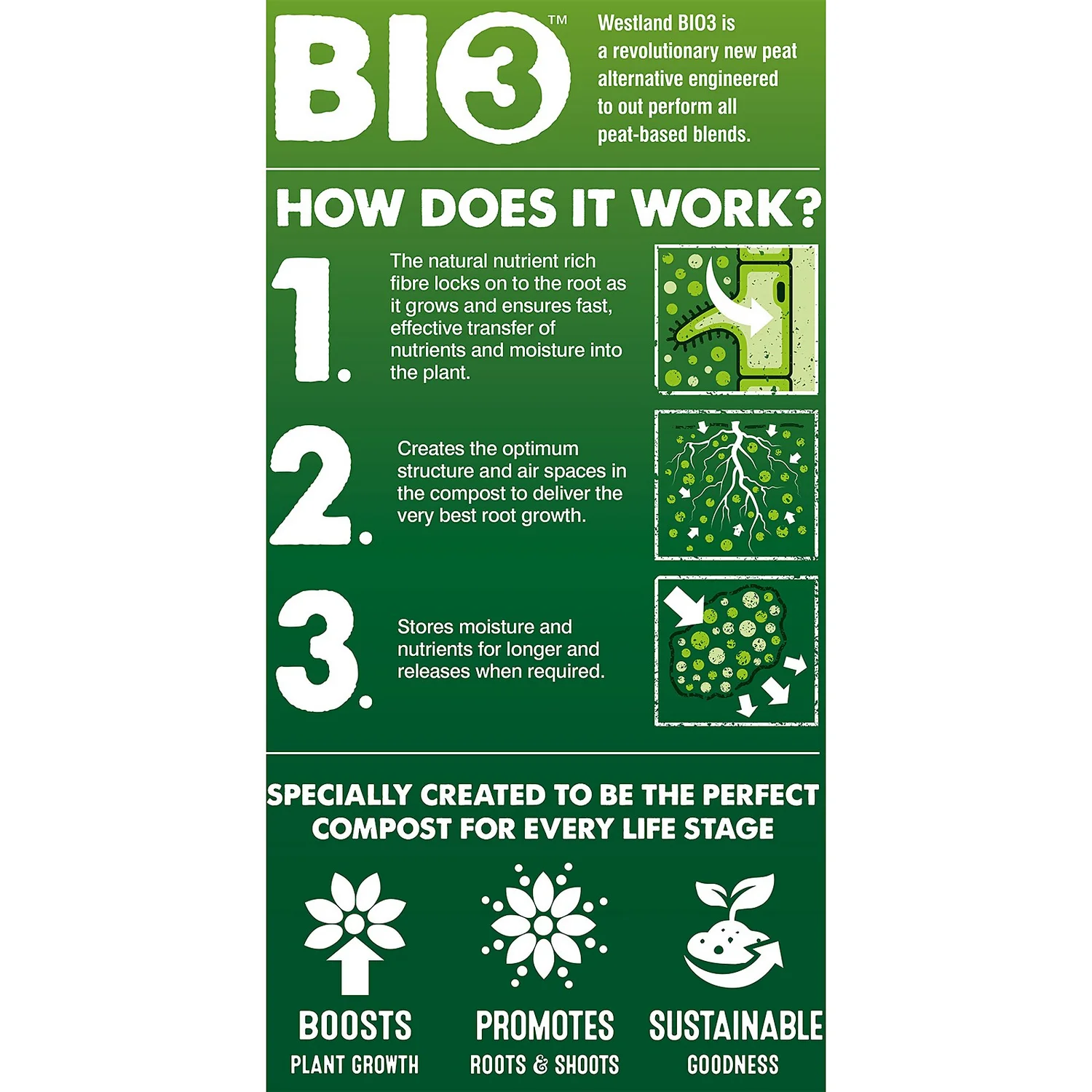 Westland Peat Free Multi-Purpose Compost With John Innes 25L - Image 2