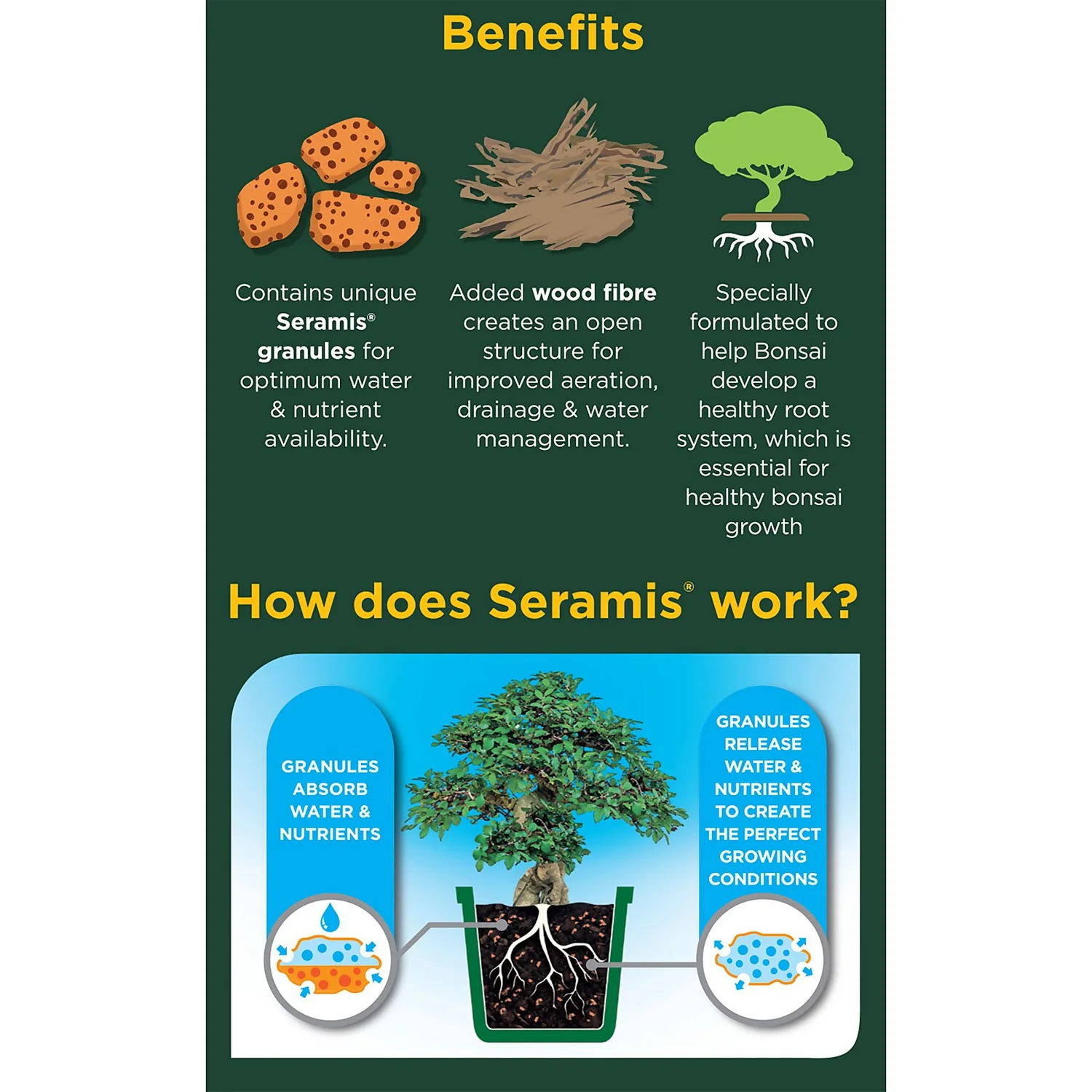 Westland Bonsai Potting Mix Peat Free 4L - Image 2